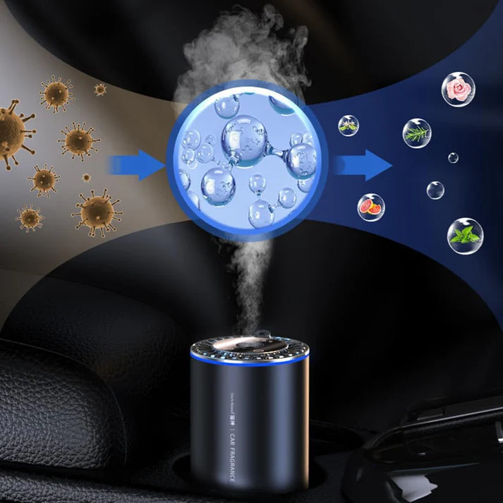 Car Air Purifier & Fragrance Diffuser – Smart LED Aroma Freshener