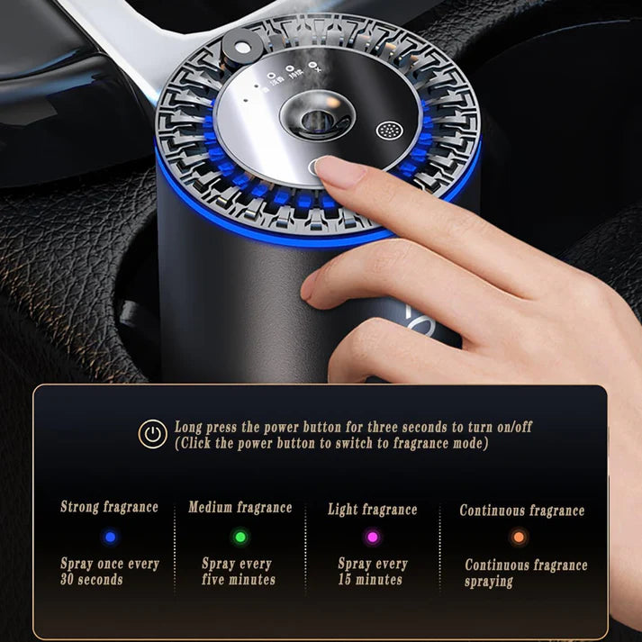 Car Air Purifier & Fragrance Diffuser – Smart LED Aroma Freshener